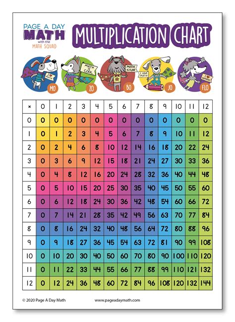 A student smiling while holding a printable math chart