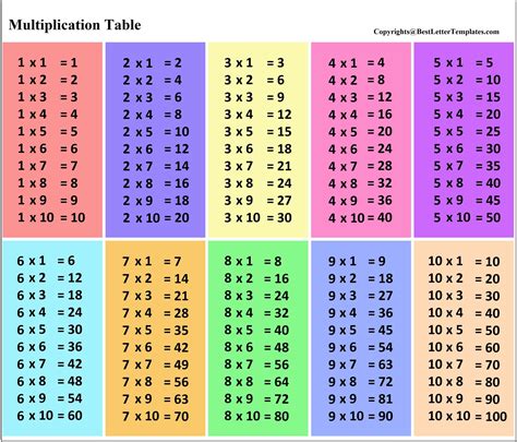 Printable Multiplication Tables 1-10