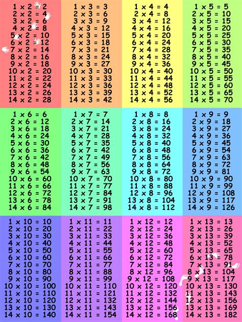 12 Printable Multiplication Tables