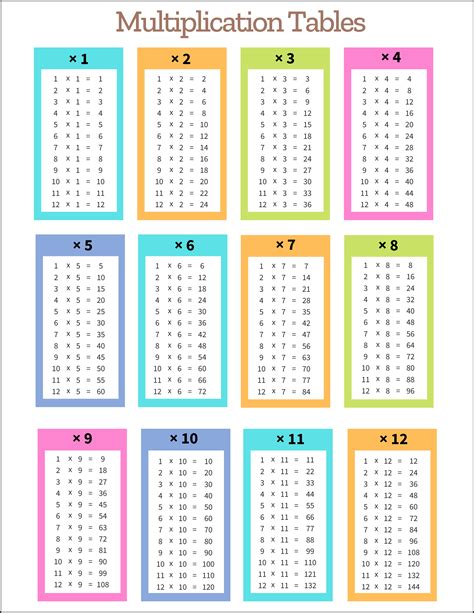 Printable Multiplication Tables