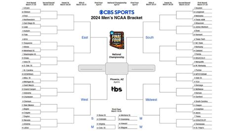 Printable NCAA Bracket