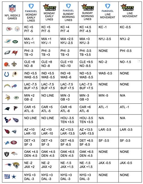 Printable NFL Betting Lines