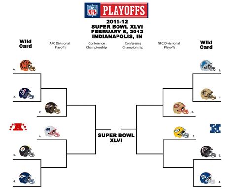 Printable NFL Playoff Bracket Template with Schedule