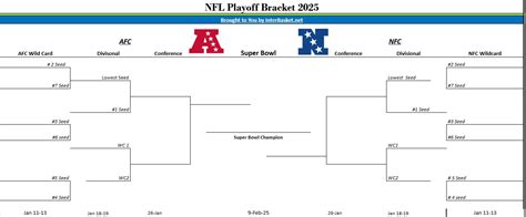 Printable NFL Playoff Bracket