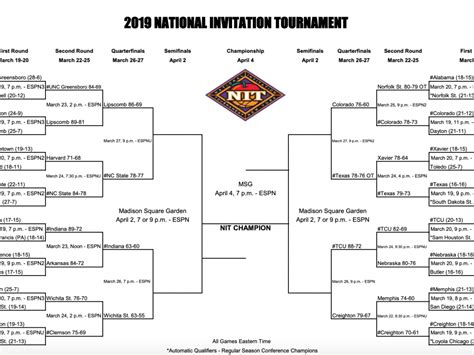 Printable NIT Bracket Template