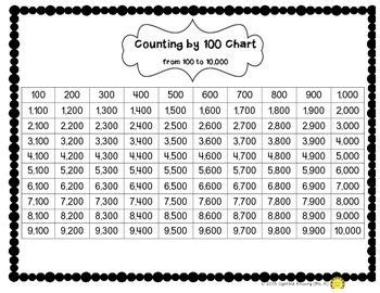 Printable Number Chart Example 10