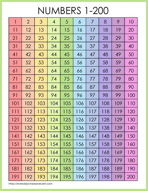 Printable Number Chart 1-200