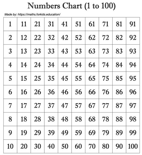 Printable Number Chart Example 9