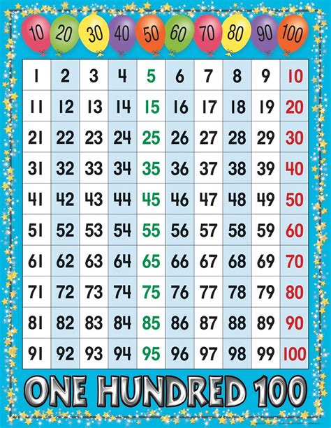 Printable Number Chart for 1st Grade