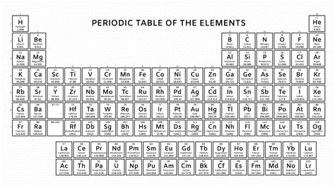 Printable periodic table in black and white