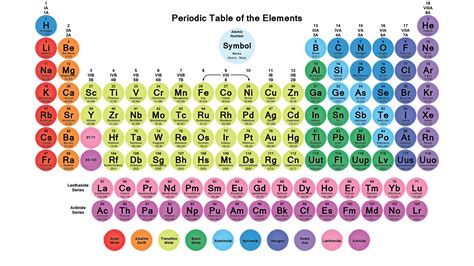 Printable periodic table for decor