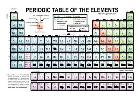 Printable periodic table for laboratory