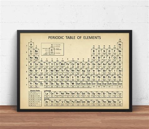 Printable periodic table wall art