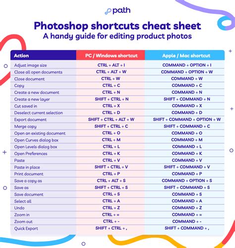 Printable Photoshop Shortcuts List