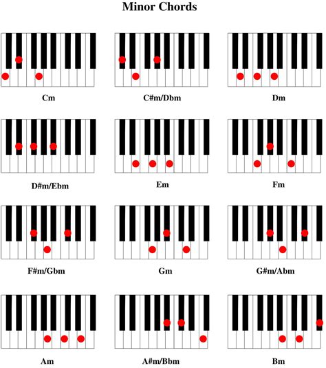 Printable Piano Chord Diagrams Image 3