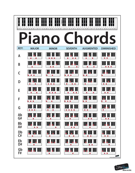 Printable Piano Key Labels for Music Theory