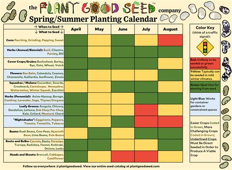 Printable 9 Zone Planting Schedules