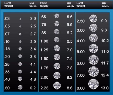 Printable Round Diamond Size Chart for Accurate Measurements