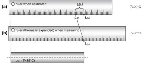 Printable Ruler Mistakes Example