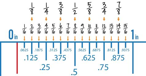 Printable Ruler with Inch Markings and Decimal Markings