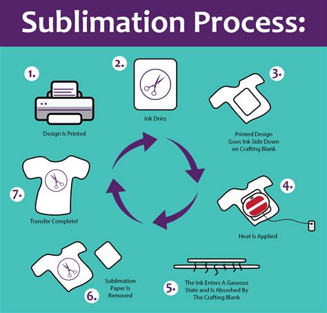 Printable Sublimation HTV Rolls