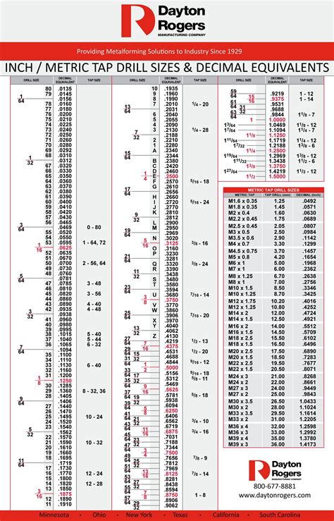 You can find printable tap and drill chart templates online or create your own using a spreadsheet or design software.