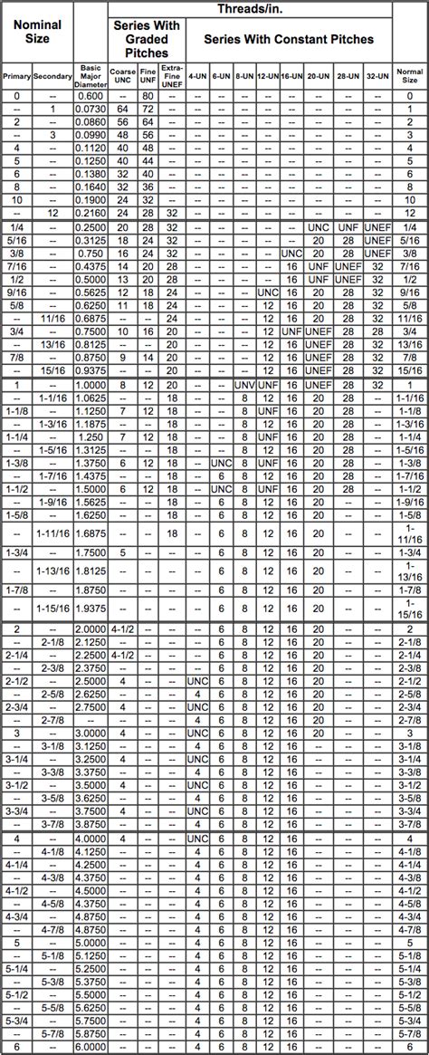 Printable thread charts