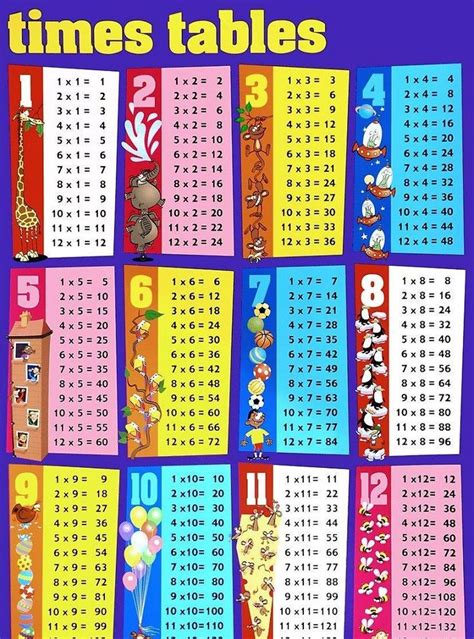 Printable Times Tables by K5 Learning