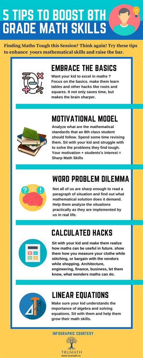 Printable tips for learning math on a fridge