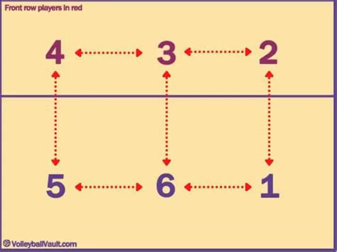 Printable volleyball rotation guide