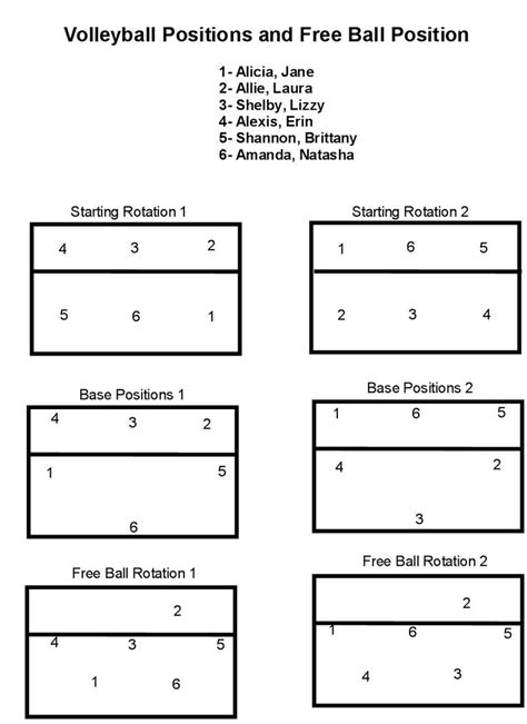 Printable volleyball rotation guide