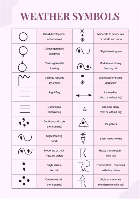 Printable Weather Forecast Symbols Guide