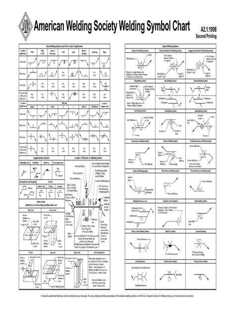 Printable Welding Symbols Chart 1