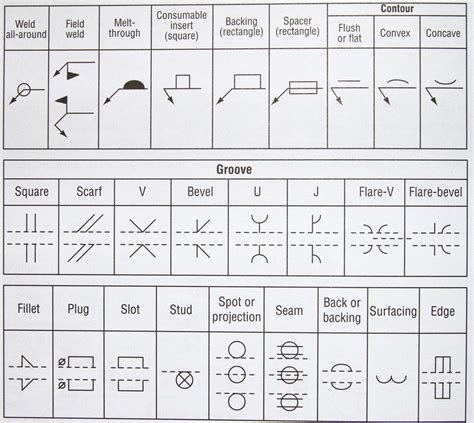 Printable Welding Symbols Chart 10