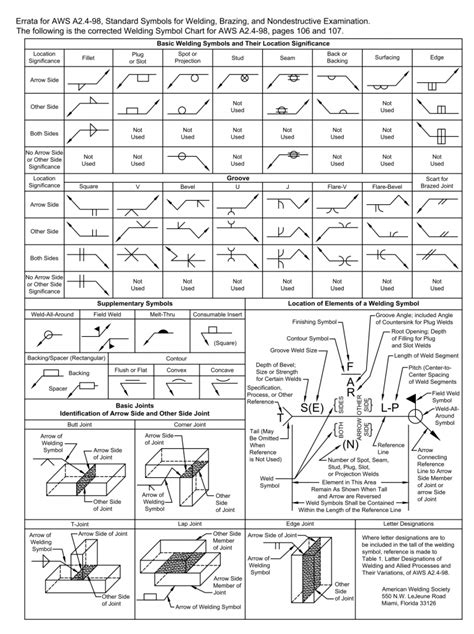 Printable Welding Symbols Chart 5