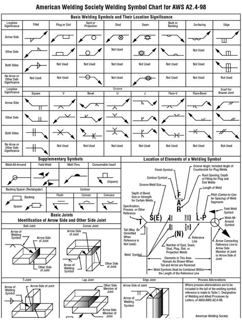 Printable Welding Symbols Chart 6