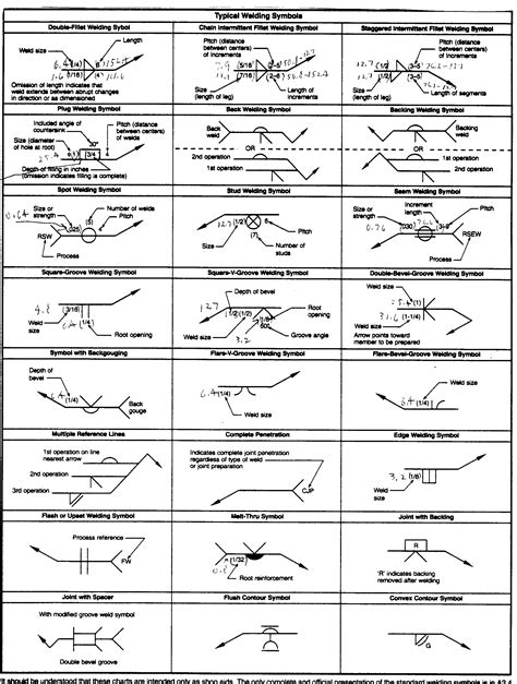 Printable Welding Symbols Chart 7