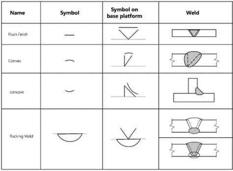 Printable Welding Symbols Chart 8