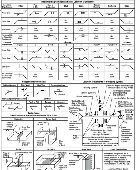 Printable Welding Symbols Chart 9