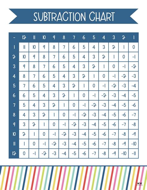 Printable Face Mapping Charts