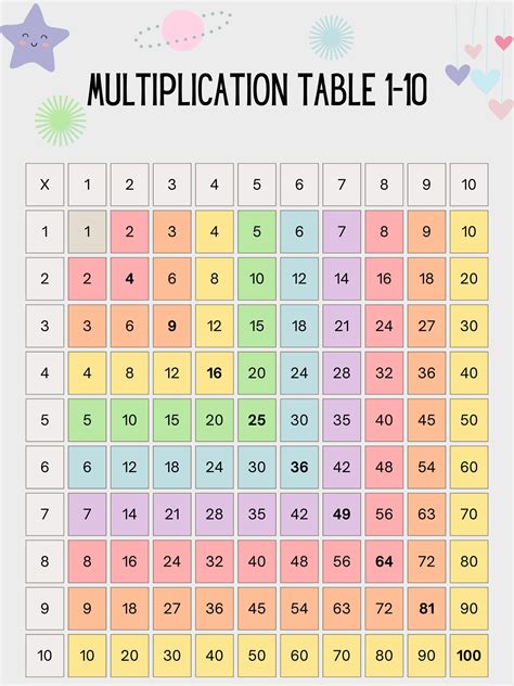 Printable multiplication table for students