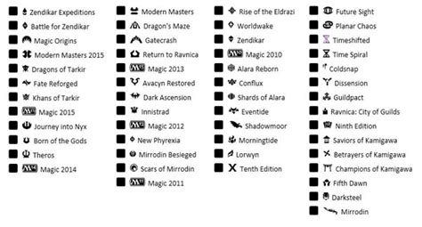 Printing MTG set symbols guide