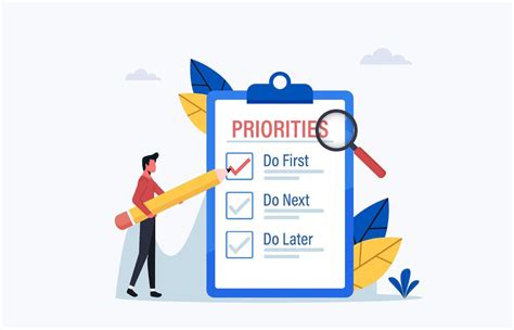 Prioritization example