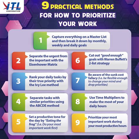 Prioritize Tasks Based on Impact