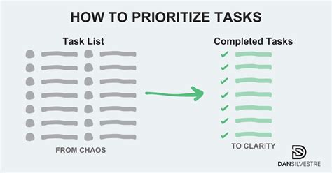 Prioritize tasks efficiently