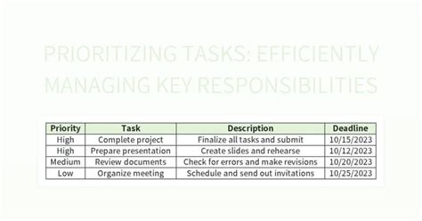 Prioritizing tasks can help you stay focused on what's most important