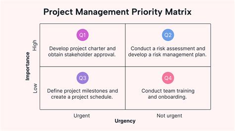 Priority Management