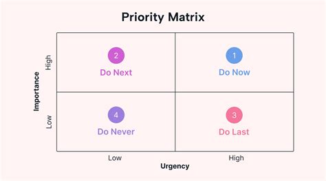 Priority Matrix Example