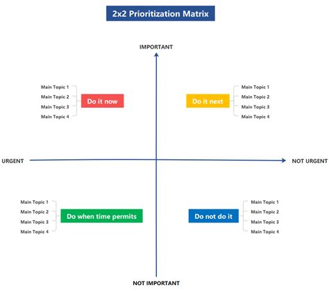 Priority Matrix Template Excel Editable