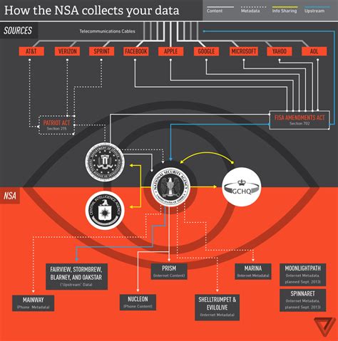 PRISM surveillance program revealed